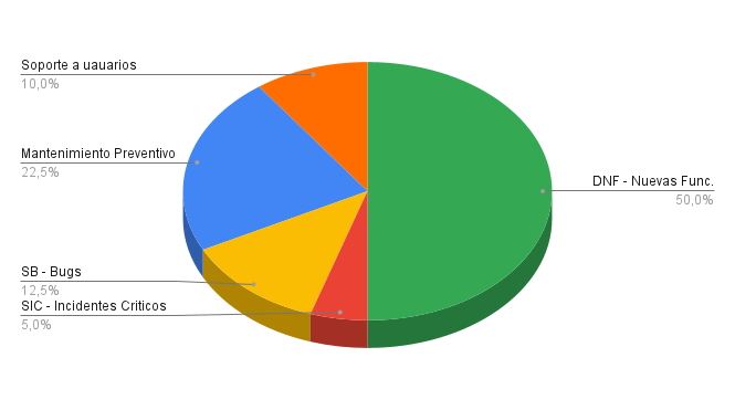 CDS en estado Saludable / Estratégica